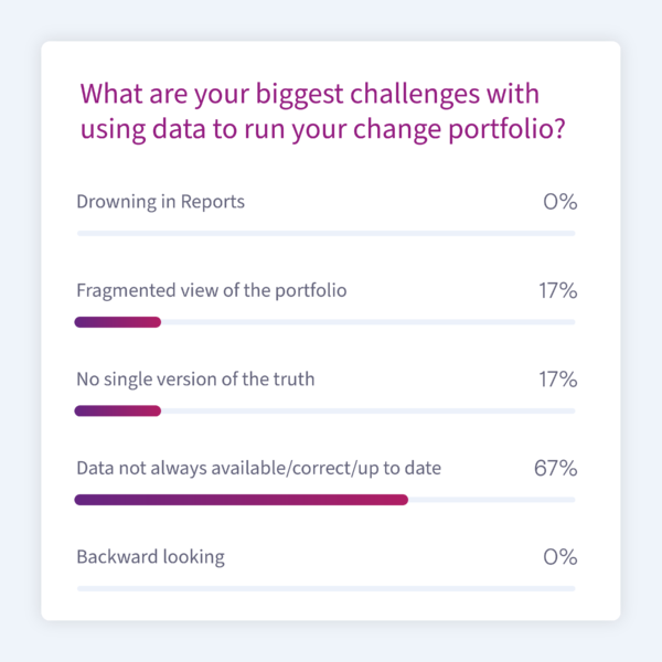 Data-Driven Portfolio Management Poll